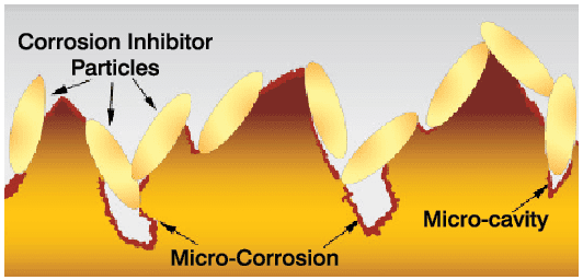 micro corrosion with protection of mci coatings